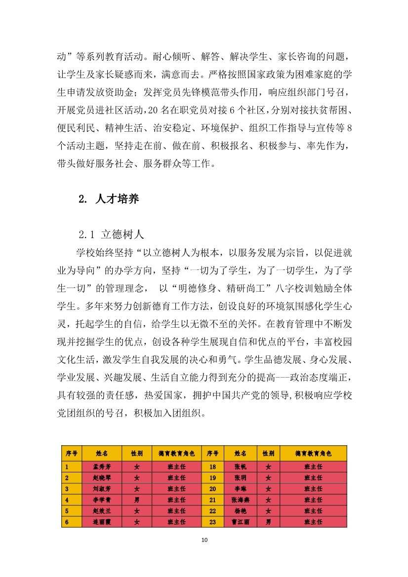 012415154481_0盂縣職業(yè)技術(shù)學(xué)校質(zhì)量年報(bào)2023_10.jpg