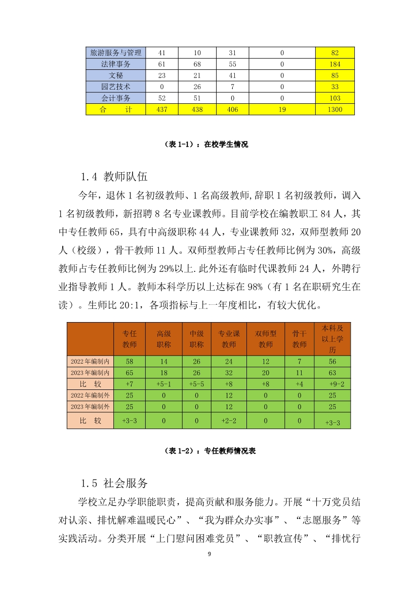 012415154481_0盂縣職業(yè)技術(shù)學(xué)校質(zhì)量年報(bào)2023_9.jpg