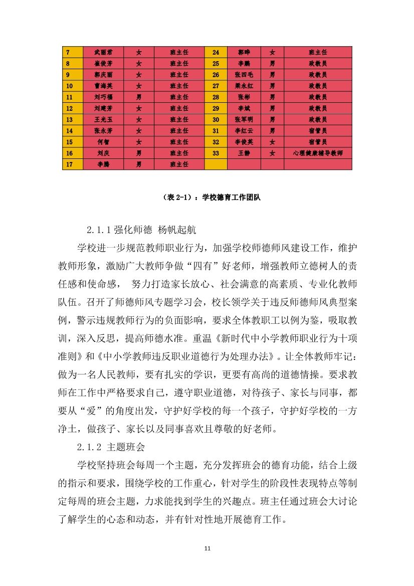 012415154481_0盂縣職業(yè)技術(shù)學(xué)校質(zhì)量年報(bào)2023_11.jpg