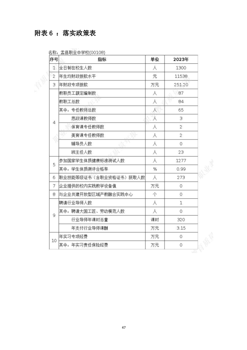 012415154481_0盂縣職業(yè)技術(shù)學(xué)校質(zhì)量年報(bào)2023_47.jpg