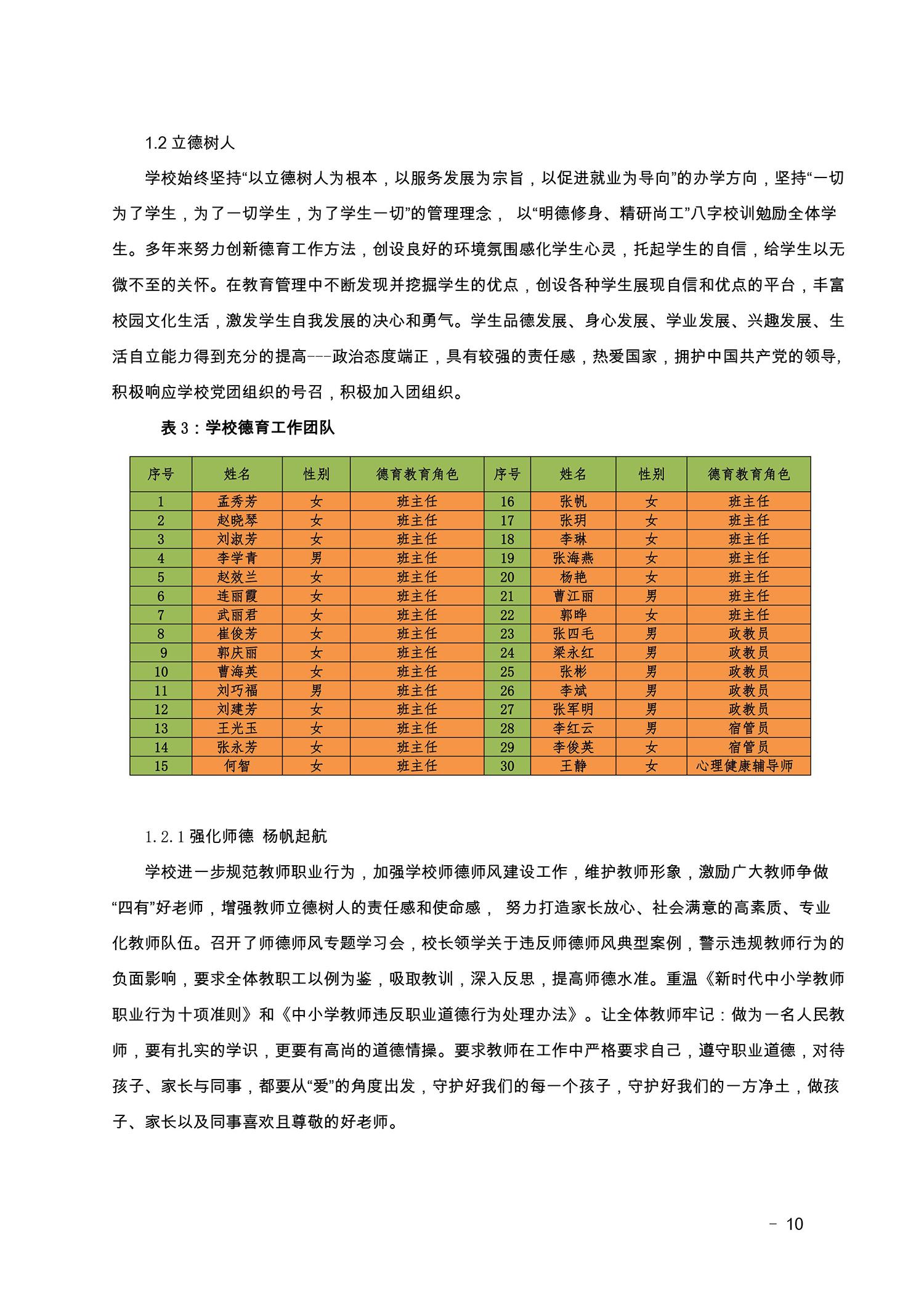 2022盂縣職業(yè)技術(shù)學(xué)校年度報告(圖10)