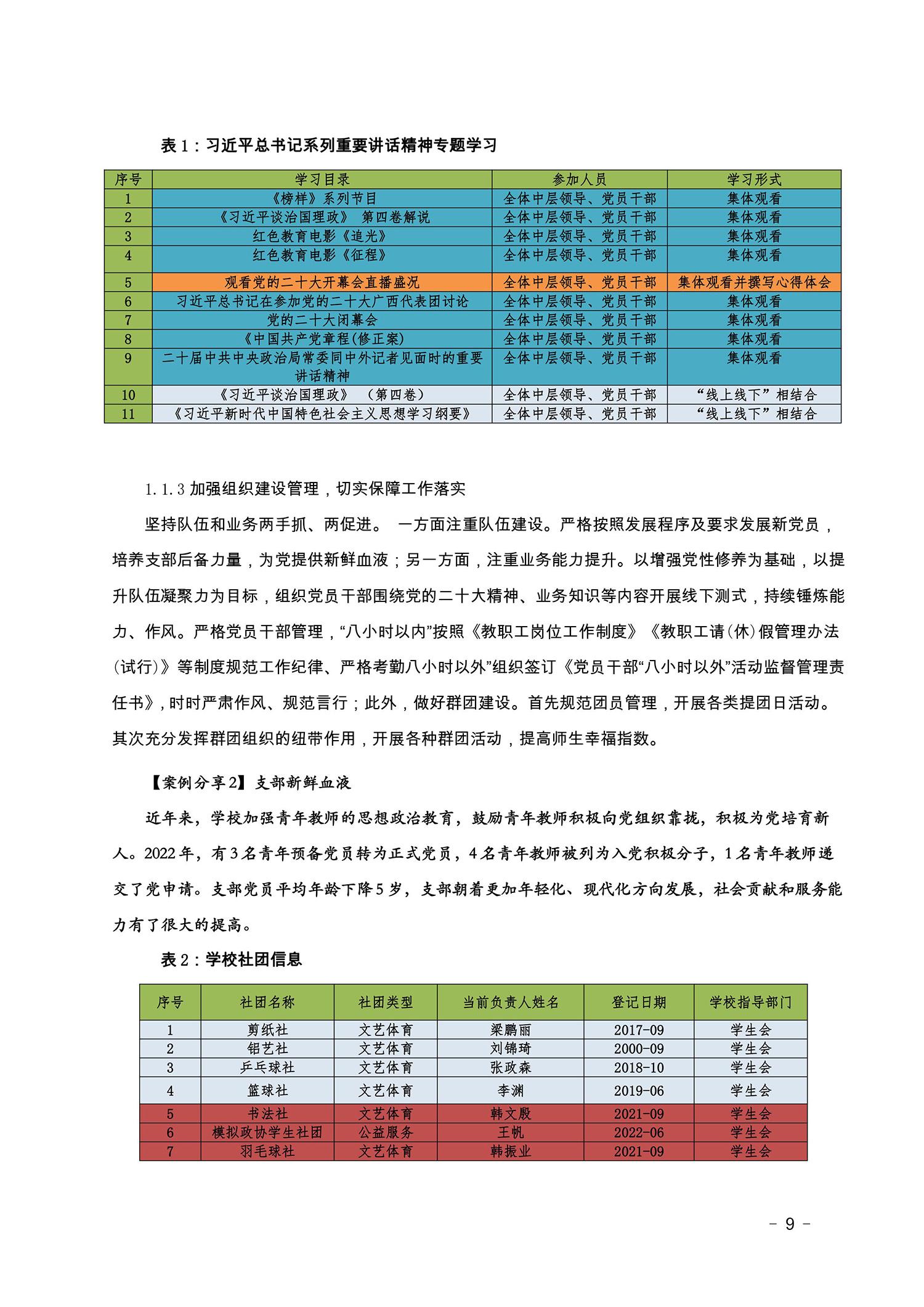 2022盂縣職業(yè)技術(shù)學(xué)校年度報告(圖9)