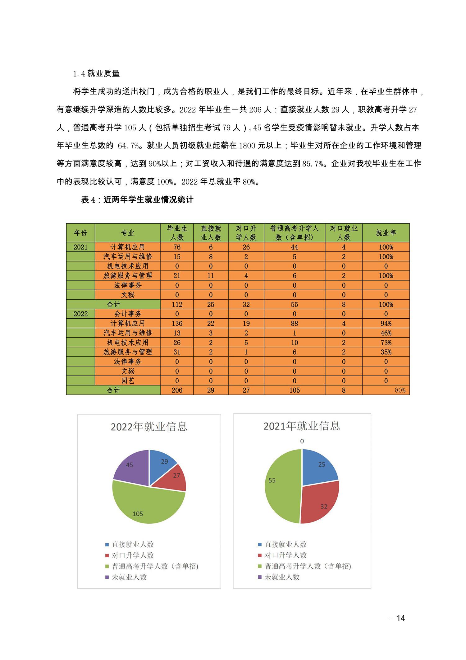 2022盂縣職業(yè)技術(shù)學(xué)校年度報告(圖14)