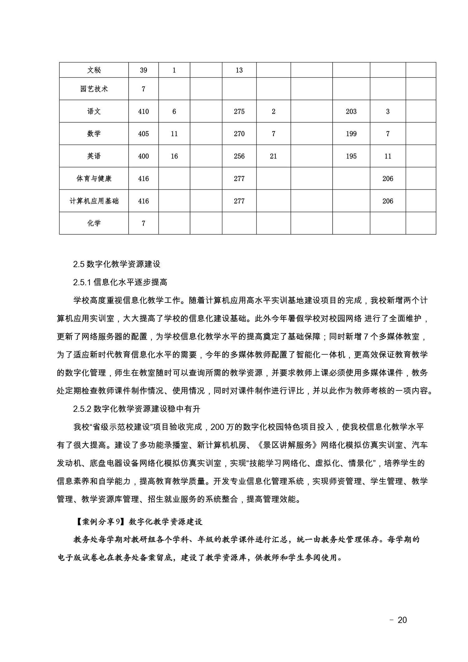 2022盂縣職業(yè)技術(shù)學(xué)校年度報告(圖20)