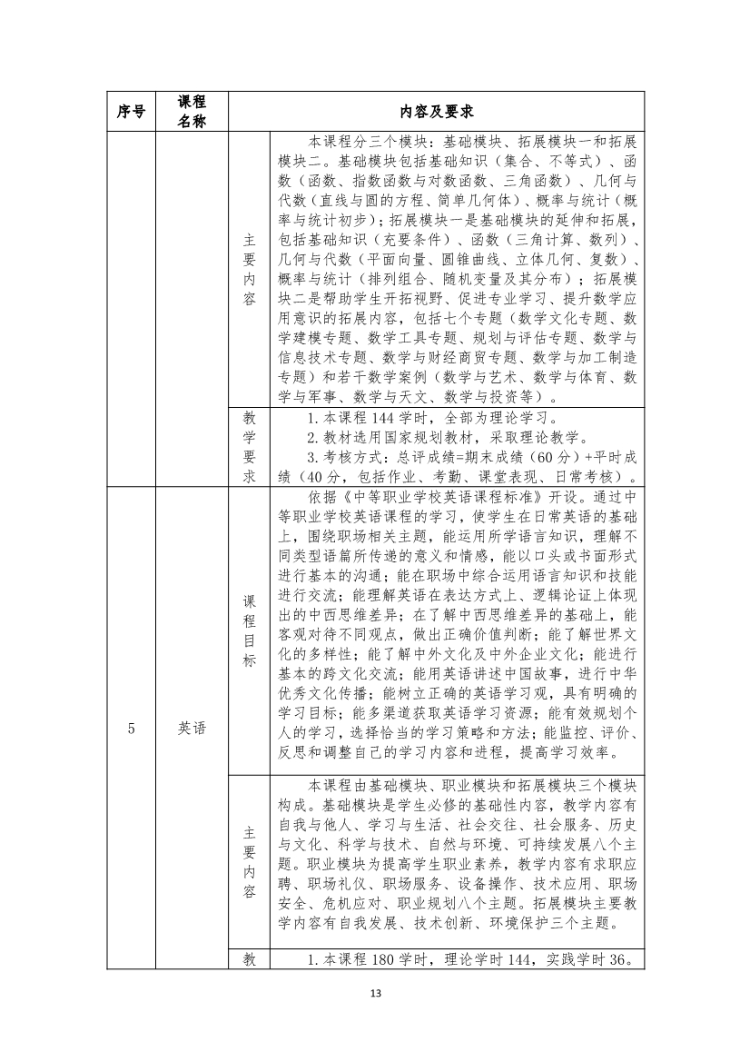 旅游服務(wù)與管理專業(yè)人才培養(yǎng)方案(圖13)