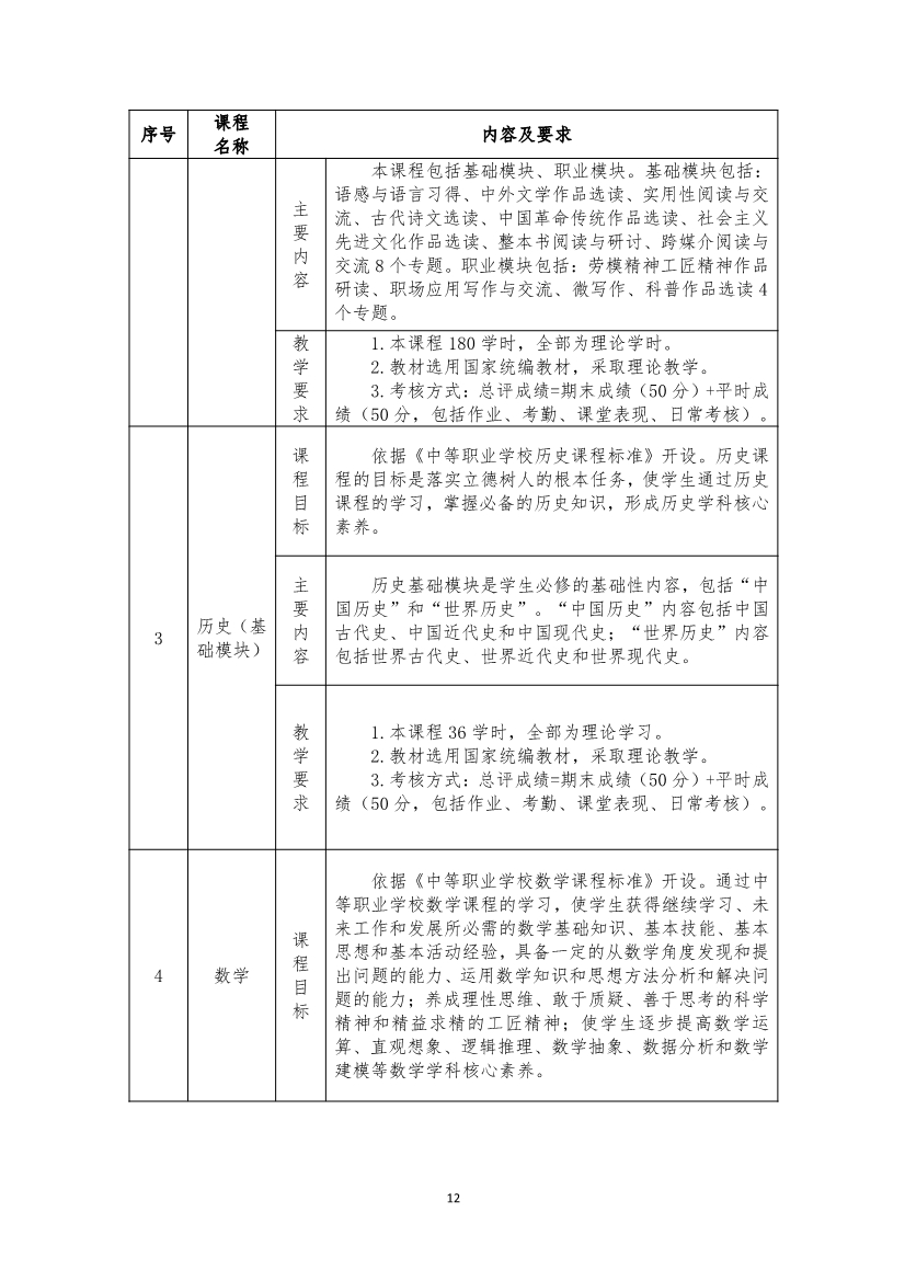 旅游服務(wù)與管理專業(yè)人才培養(yǎng)方案(圖12)