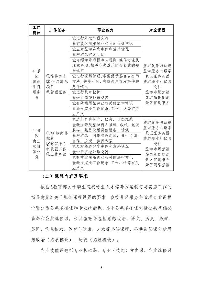 旅游服務(wù)與管理專業(yè)人才培養(yǎng)方案(圖9)