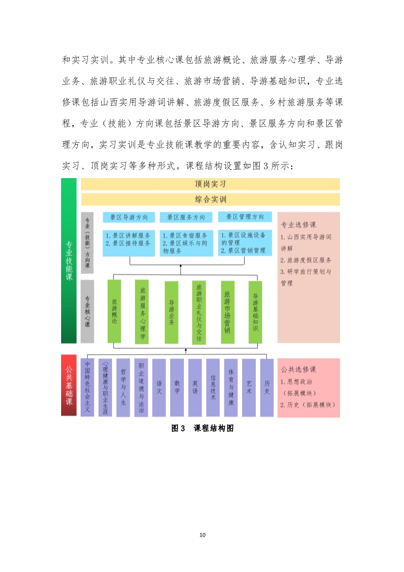 旅游服務(wù)與管理專業(yè)人才培養(yǎng)方案(圖10)