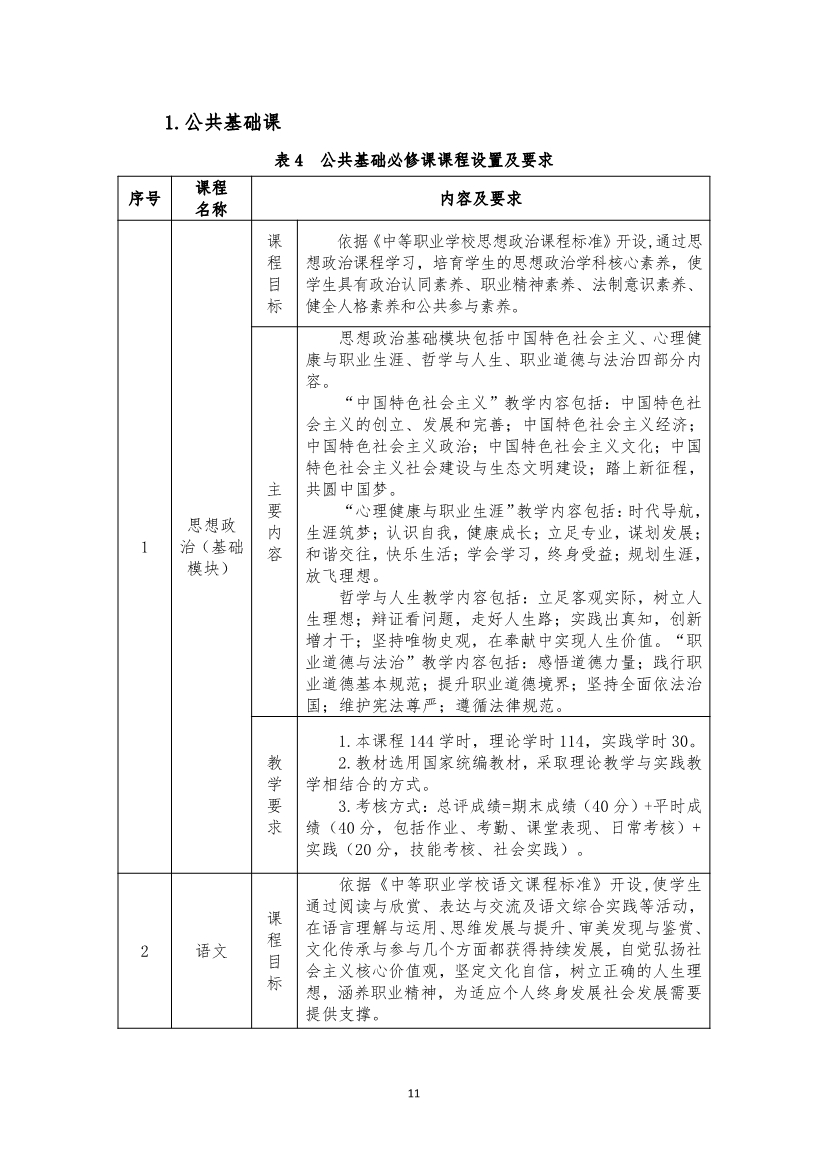 旅游服務(wù)與管理專業(yè)人才培養(yǎng)方案(圖11)