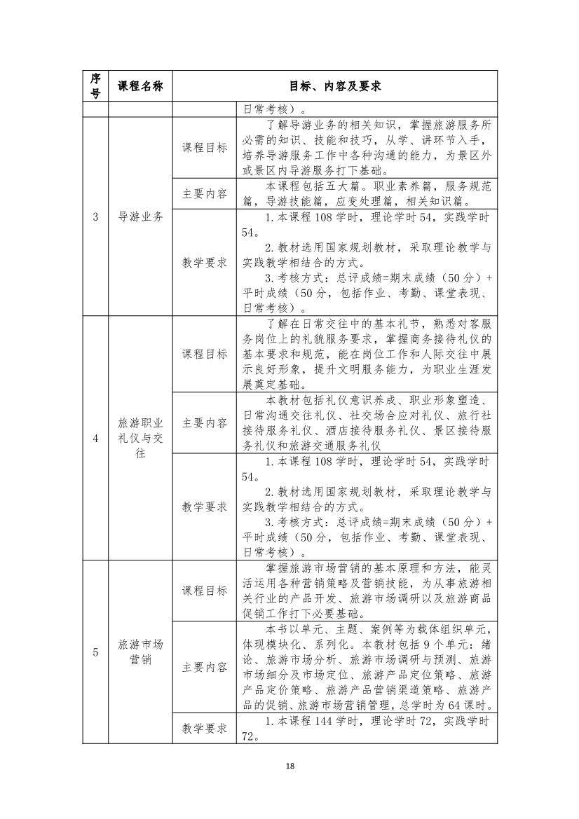 旅游服務(wù)與管理專業(yè)人才培養(yǎng)方案(圖18)