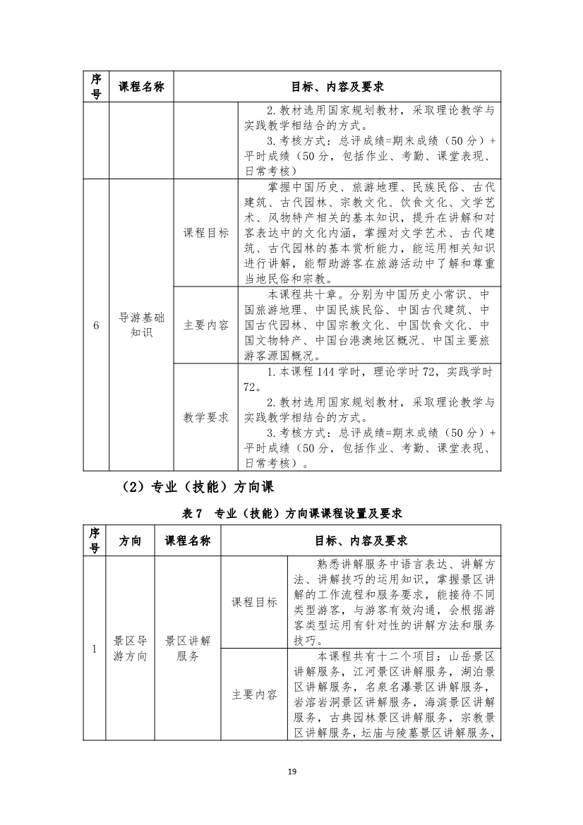 旅游服務(wù)與管理專業(yè)人才培養(yǎng)方案(圖19)