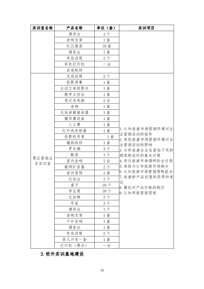 旅游服務(wù)與管理專業(yè)人才培養(yǎng)方案(圖32)